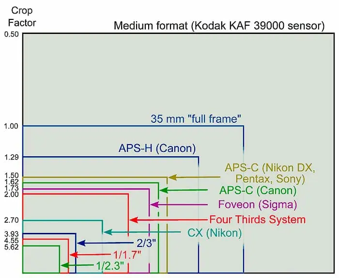 al doilea antic calcaros camera sensor dimensions depozit Linia ...