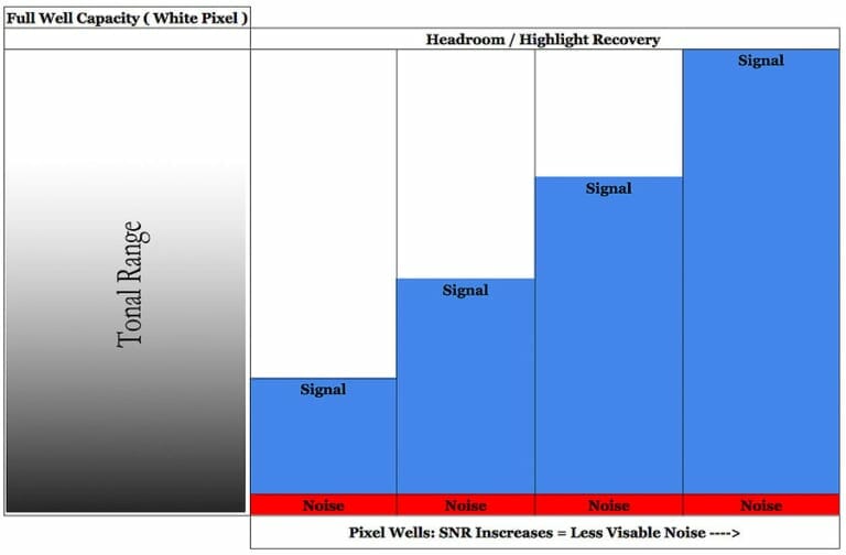 Camera Sensor Size Photography Guide
