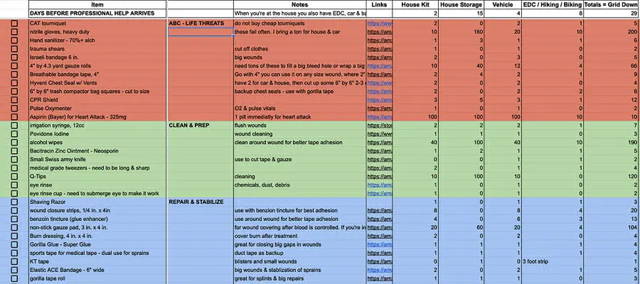 WINTER HOME EMERGENCY KIT CHECKLIST – News and Advice